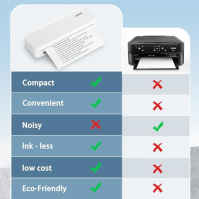 JADENS Přenosné bezdrátové tiskárny na cesty, termotiskárna A4, termotiskárna Bluetooth kompatibilní s iOS, Android a notebookem